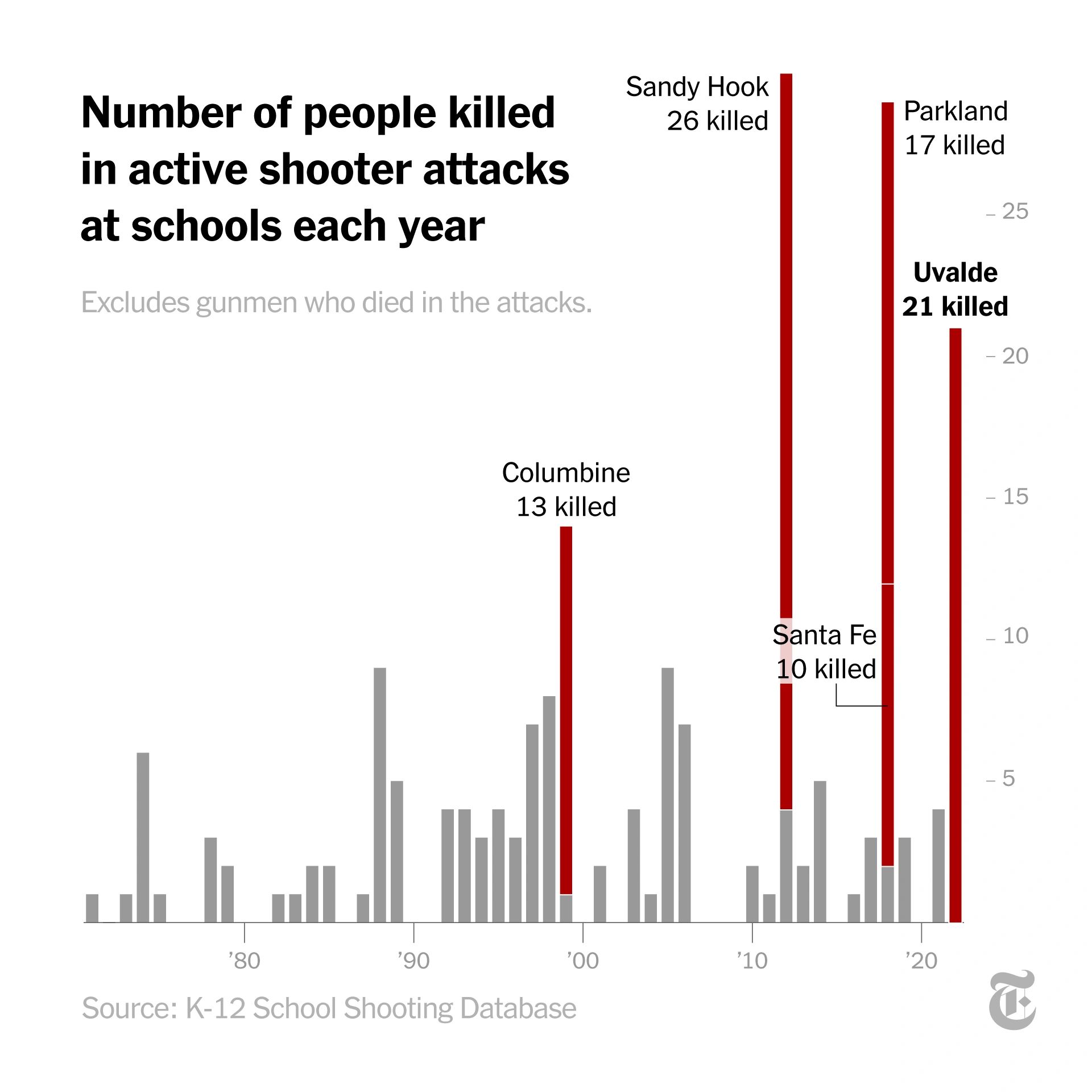 chds-school-shooting-safety-compendium